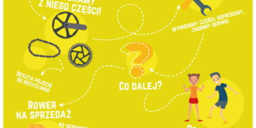 Dobro lubi się nakręcać! #roweLove, czyli 6. zbiórka rowerów w Galerii Łomianki
