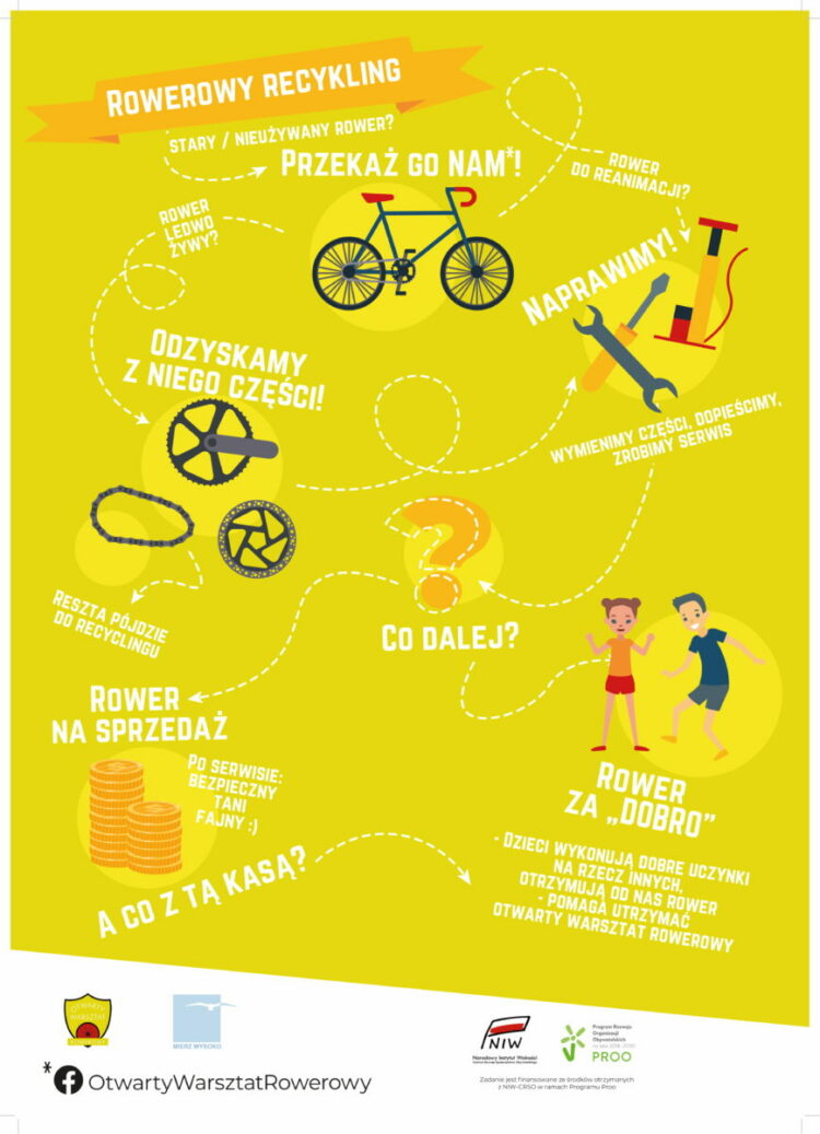 Dobro lubi się nakręcać! #roweLove, czyli 6. zbiórka rowerów w Galerii Łomianki