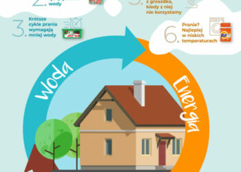 21 całorocznych postanowień na rzecz planety