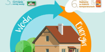 21 całorocznych postanowień na rzecz planety