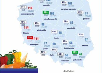 Ubyło tracących pieniądze na marnowaniu żywności