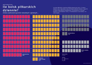 Szybko, ale chaotycznie – raport ESPON opisuje proces urbanizacji Polski