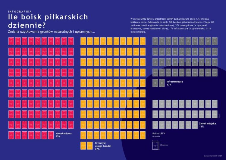 Szybko, ale chaotycznie – raport ESPON opisuje proces urbanizacji Polski