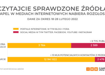 Czytajcie SPRAWDZONE źródła – apel w mediach internetowych nabiera rozgłosu