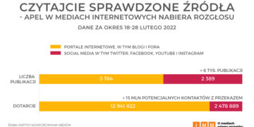 Czytajcie SPRAWDZONE źródła – apel w mediach internetowych nabiera rozgłosu